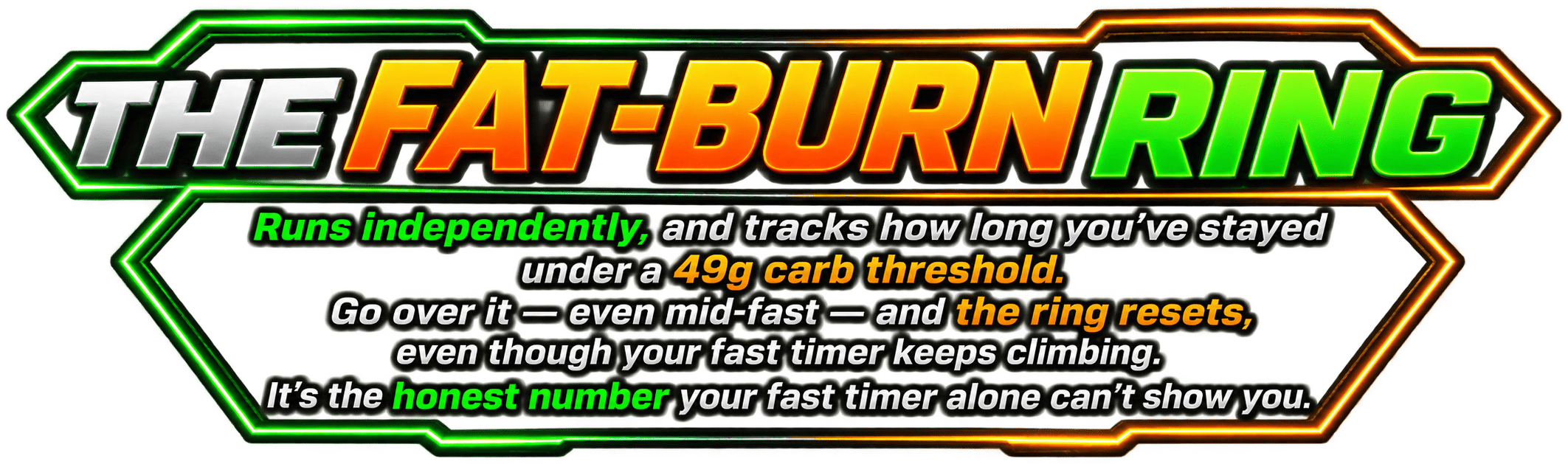 The Fat-Burn Ring: Runs independently, and tracks how long you've stayed under a 49g carb threshold. Go over it — even mid-fast — and the ring resets, even though your fast timer keeps climbing. It's the honest number your fast timer alone can't show you.